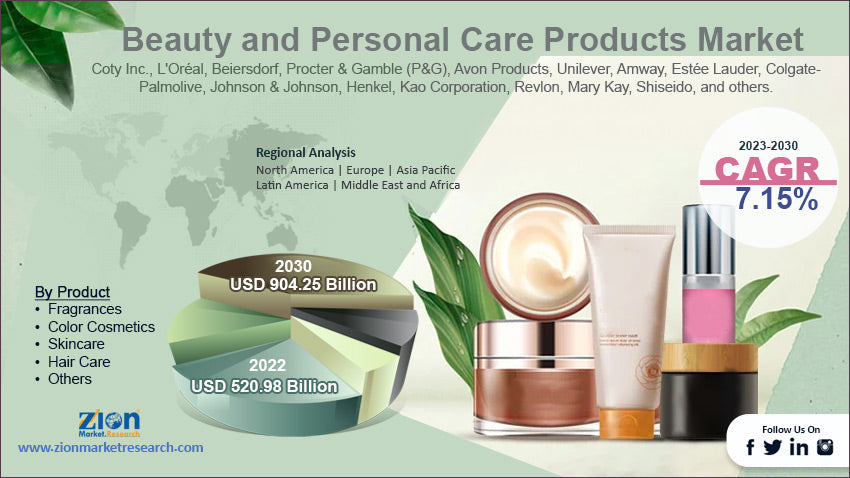 beauty & personal care